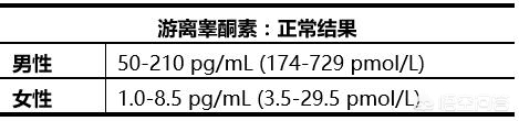 睾酮低都有哪些原因？