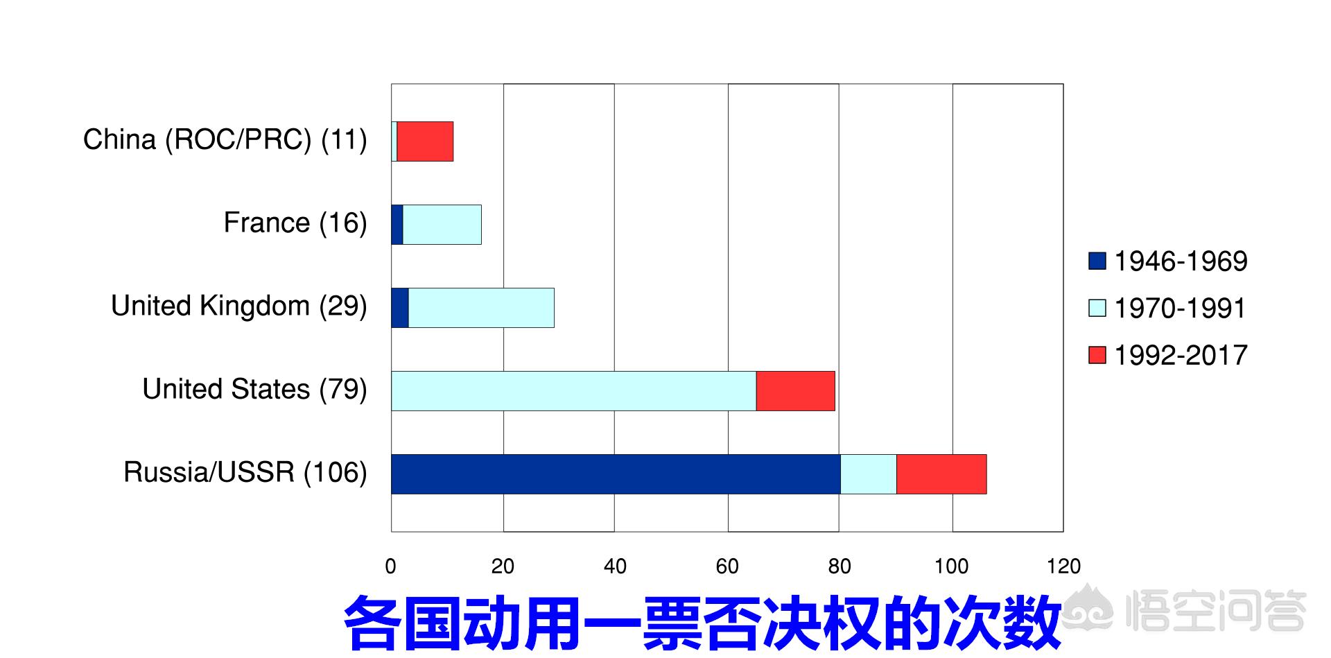 法国在二战中仅仅抵抗38天，却在战后成为联合国五常，这是为什么？