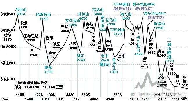 想去西藏旅游，怕有高原反应，如何知道自己适不适合西藏的高原反应呢？