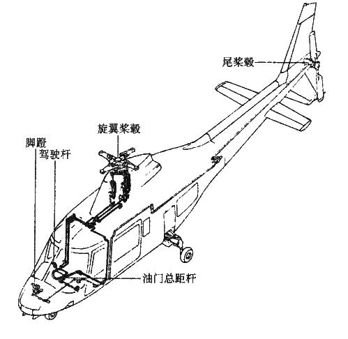 武装直升机为什么这么复杂，武装直升机作用