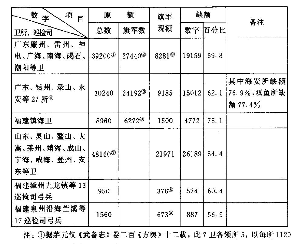 为什么明朝嘉靖年间的明军抵抗倭寇都捉襟见肘，却能在万历年间战胜丰臣秀吉的数十万正规的日本联军？