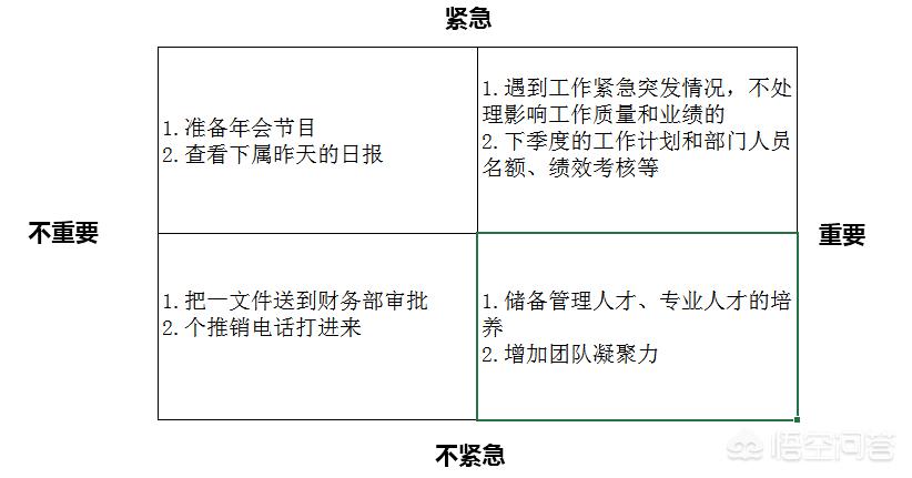 如何做好一个中层管理？