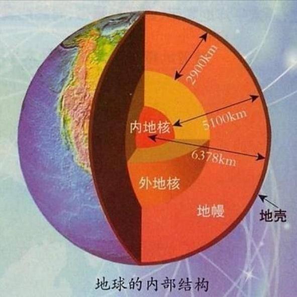 地球为什么不能被挖穿，如果被挖穿后果有多严重？