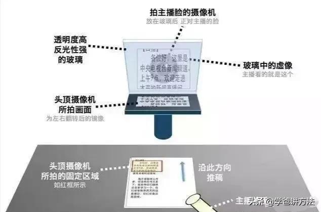 感觉新闻联播的主持人都不低头念稿，是因为都背下来了吗？