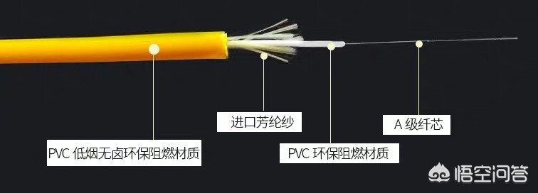 光纤跳线是什么意思？