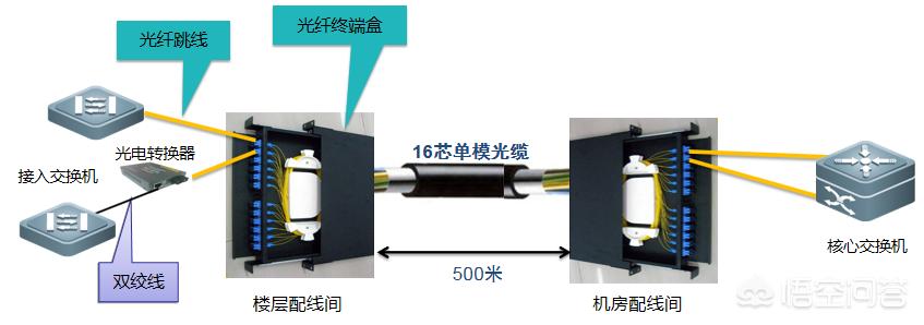 光纤跳线是什么意思？