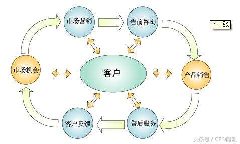 客户资料管理表格(手把手教你高效管理客户资料！5张表格搞定！)