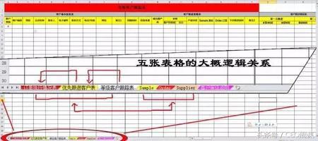 客户资料管理表格(手把手教你高效管理客户资料！5张表格搞定！)