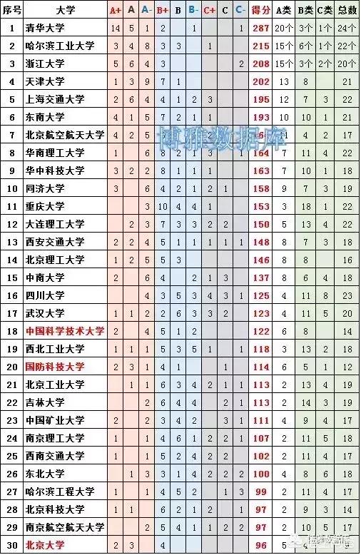 为什么当初同济医科大学是被华中理工大学合并而不是武汉大学？