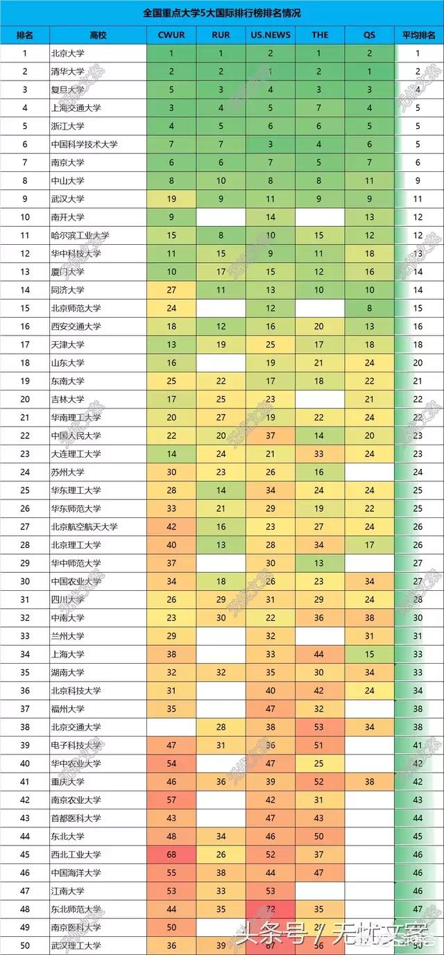 为什么当初同济医科大学是被华中理工大学合并而不是武汉大学？