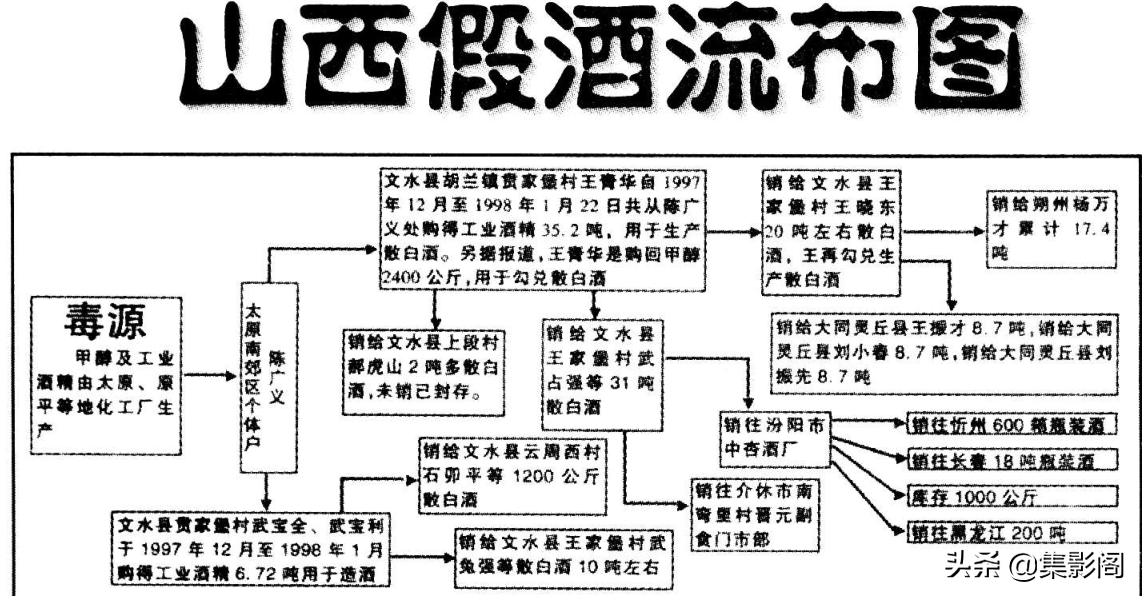 假酒事件(山西1998年假酒事件纪实照片)