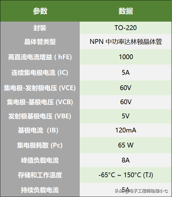 tip122参数(TIP122是什么管？TIP122 参数详解带你快速搞懂TIP122)