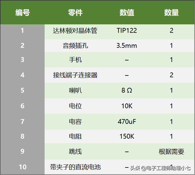 tip122参数(TIP122是什么管？TIP122 参数详解带你快速搞懂TIP122)