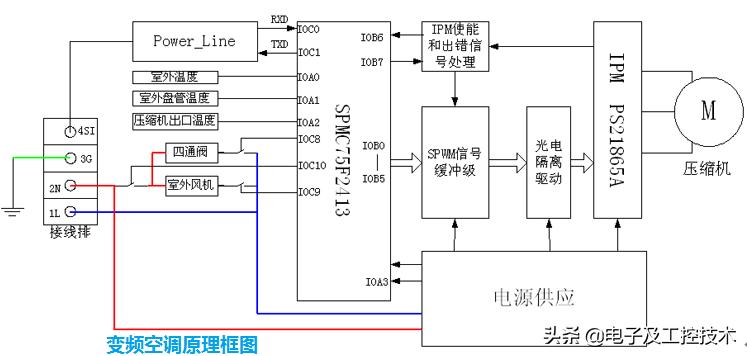 空调是定频好，还是变频好？为什么？