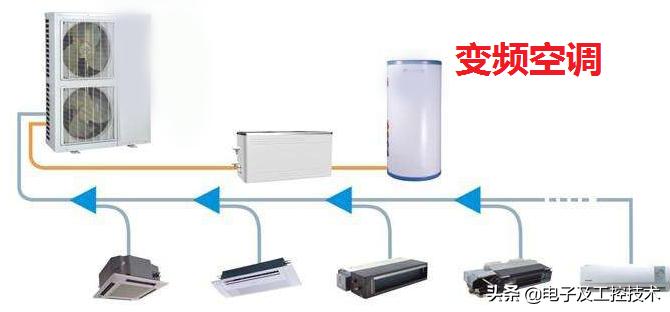 空调是定频好，还是变频好？为什么？