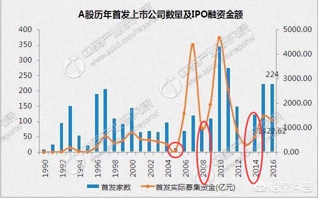 是不是停发新股，才能说是跌到底了？有哪些依据？