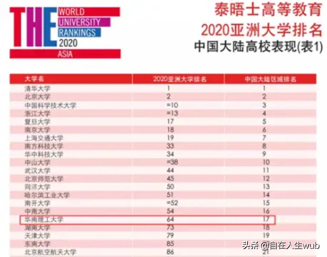 华南理工大学在全国高校中的排名到底怎样？