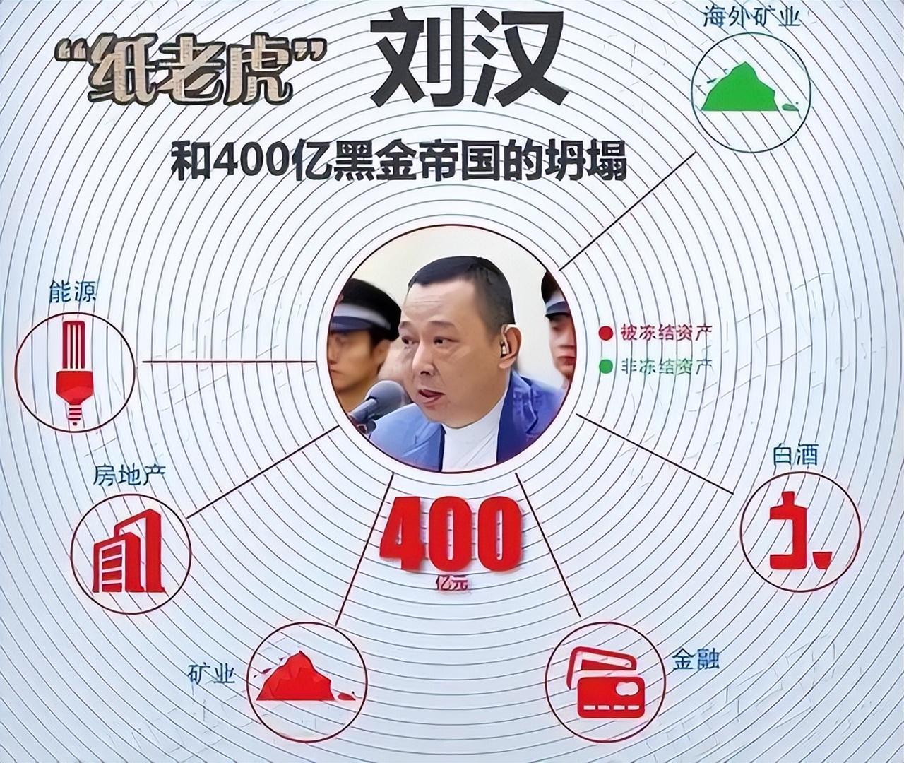 刘汉被抓(刘汉家族覆灭记：非法敛财400亿，被抓时扬言湖北办不了他)