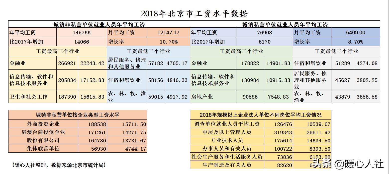 一般年收入20万都是些什么人？