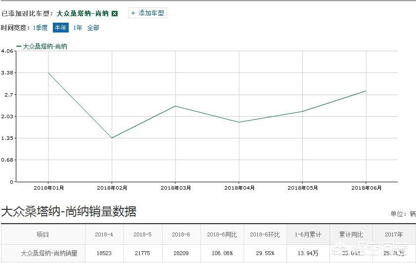 大众桑塔纳怎么样，值得买吗？