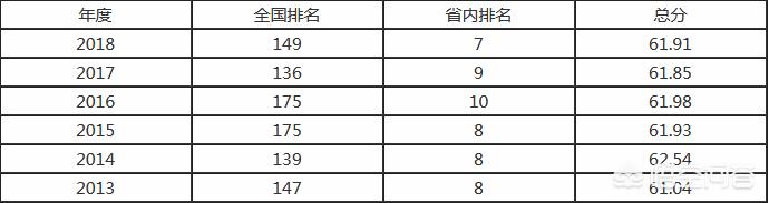 武汉科技大学怎么样？