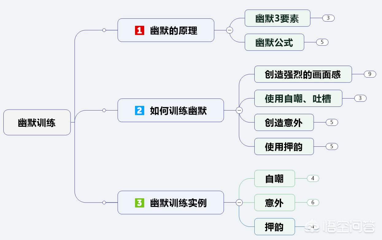 如何提高自己的幽默感？