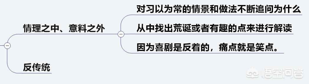 如何提高自己的幽默感？