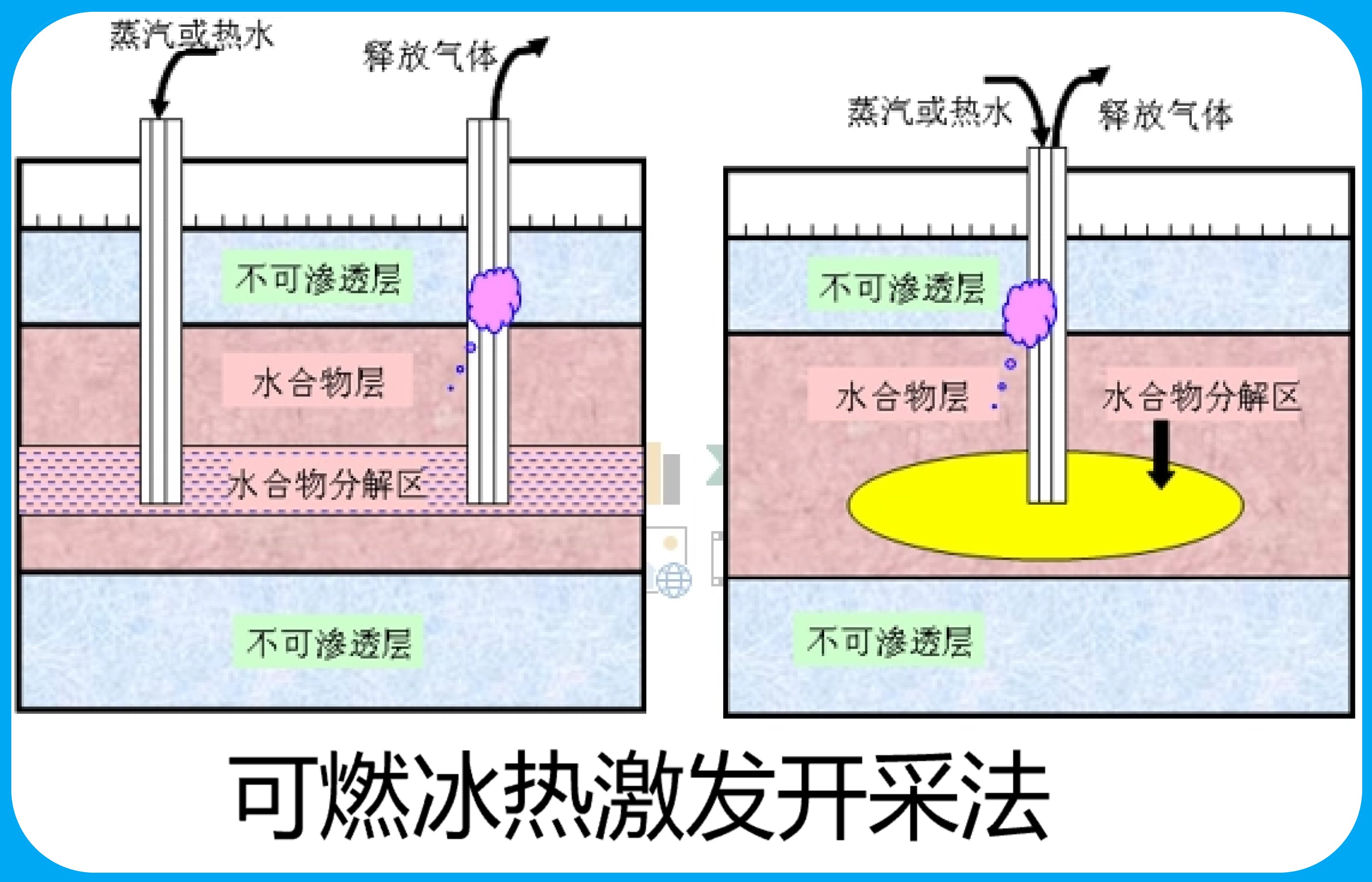 什么是可燃冰，中国有多少？