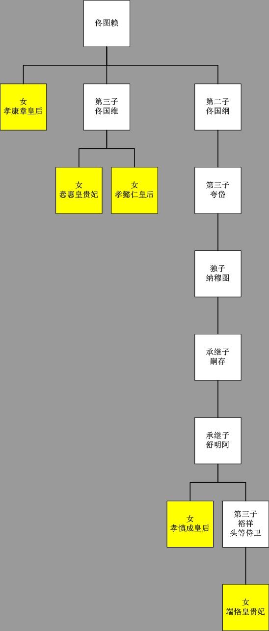 孝慎皇后(清后妃系列·孝慎成皇后)