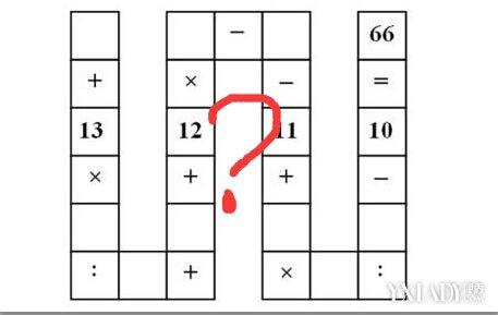 越南数学题难倒博士(越南数学题难倒博士 越南三年级小学生这么逆天)