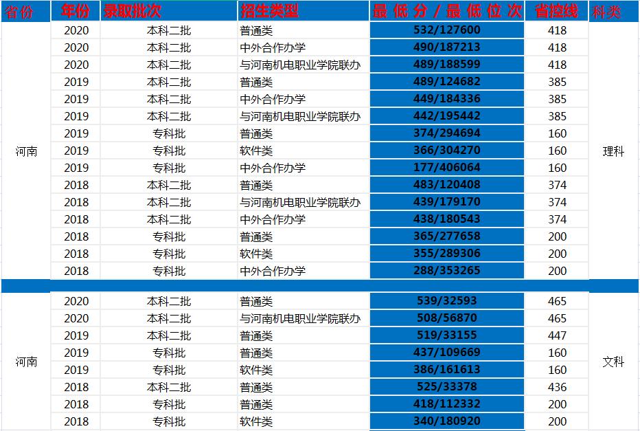 洛阳理工学院怎么样(谁知道洛阳理工学院怎么样？)