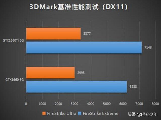 gtx1660timq(笔记本1660ti和1660timq哪个好？)