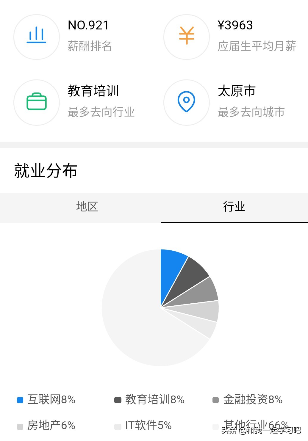 山西大学商务学院素质低(孩子被山西大学商务学院录取了，这所学校怎么样？)