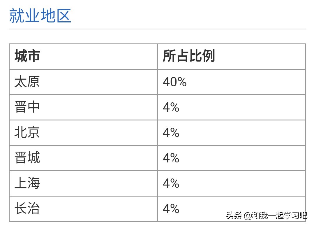 山西大学商务学院素质低(孩子被山西大学商务学院录取了，这所学校怎么样？)