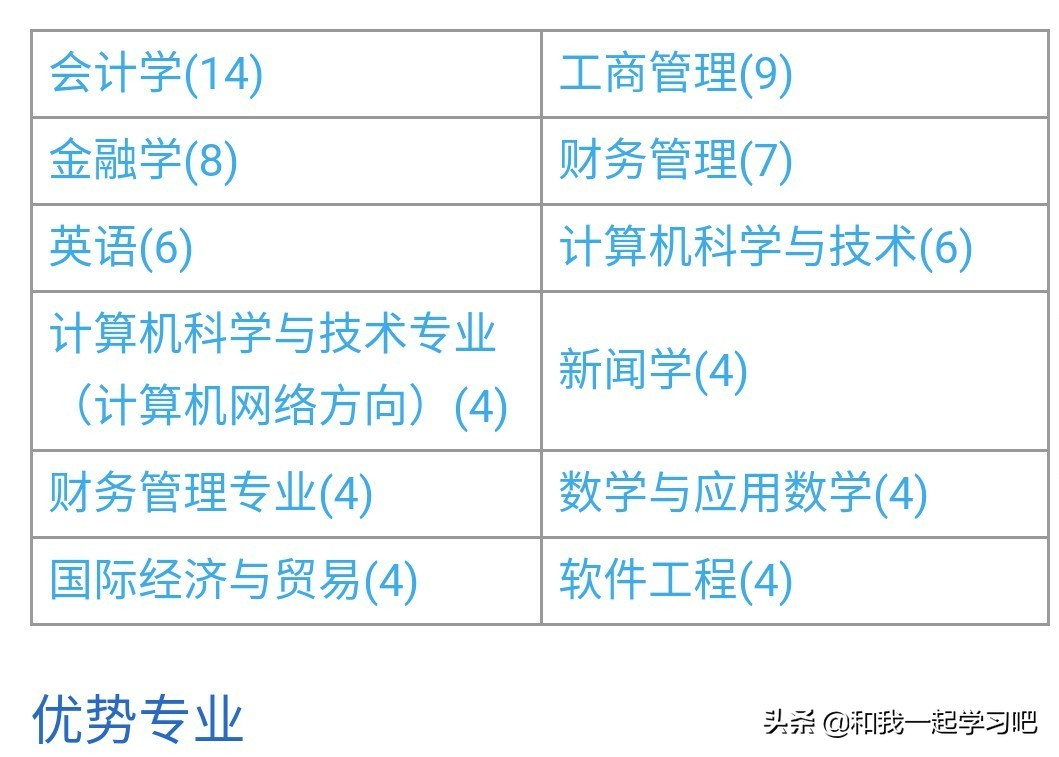 山西大学商务学院素质低(孩子被山西大学商务学院录取了，这所学校怎么样？)