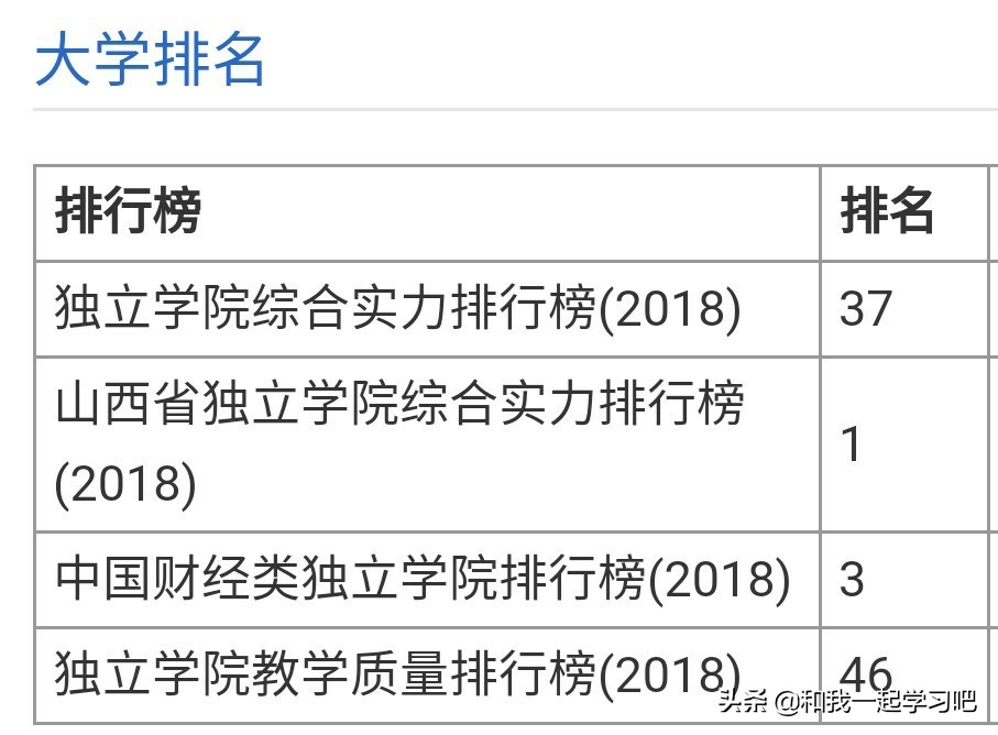 山西大学商务学院素质低(孩子被山西大学商务学院录取了，这所学校怎么样？)