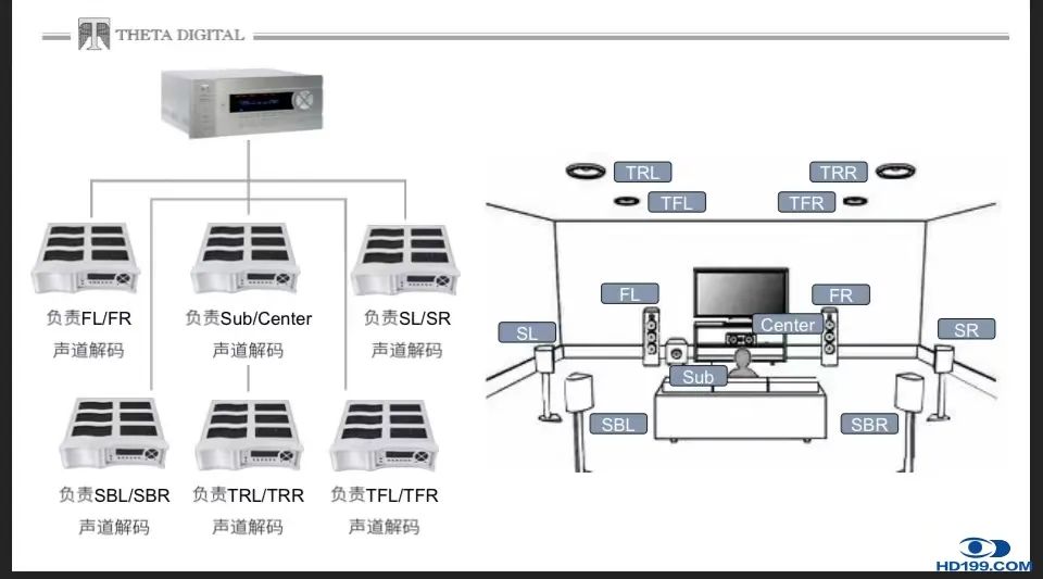 欧美av推荐系列(值得收藏！主流16声道以上欧美AV前级分析汇总)