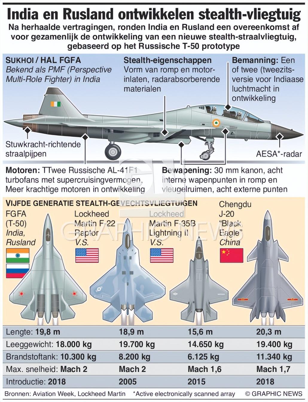 fgfa(被印度嫌弃的苏霍伊/HAL FGFA第五代战斗机)