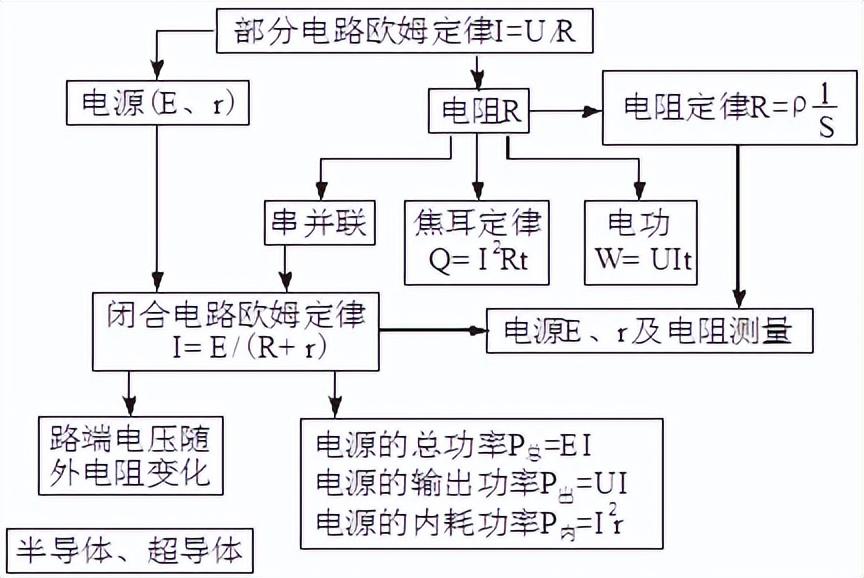 高中物理知识结构(高中物理知识结构图(全集)，收藏慢慢看)