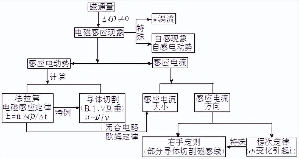 高中物理知识结构(高中物理知识结构图(全集)，收藏慢慢看)