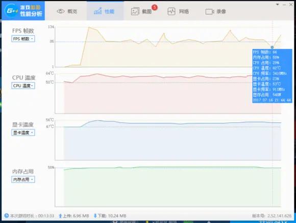 gtx1060 6g能坚持几年(GTX1060 6G，对于现在来说还能战多久？)