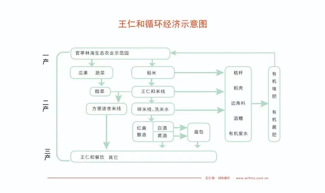 出售黄金大便原味(央媒看肥西 | 肥西：看现代农人如何大展身手)