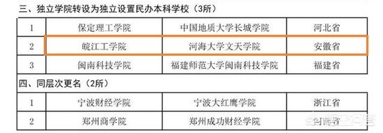 合肥学院啥时候升一本(合肥学院什么时候改名为合肥大学)