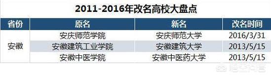 合肥学院啥时候升一本(合肥学院什么时候改名为合肥大学)