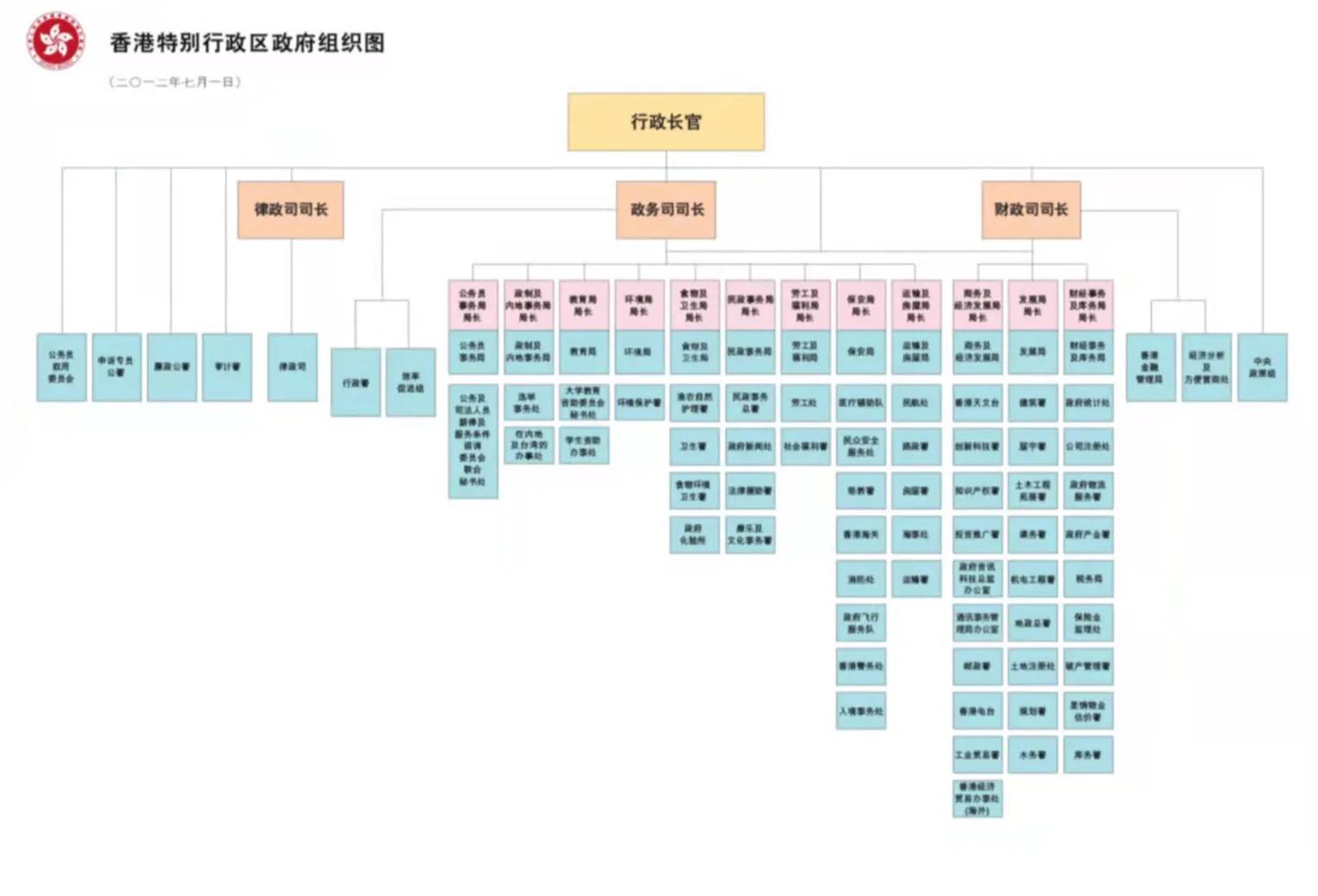 警务处处长相当于内地(香港警务处长到底属于什么级别)