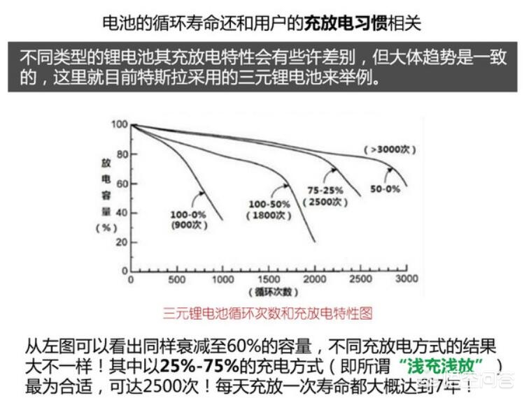 手机电量剩50充电好吗(手机剩50%电量的时候适合充电吗)