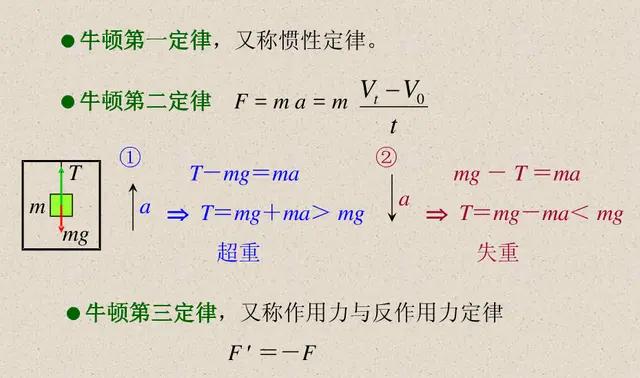 物理40多分能学理科吗(高三物理只有40多分，该怎么办？)