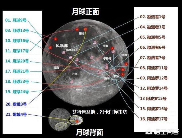 美国真的登月了吗(美国当年真的登上月球了吗？)