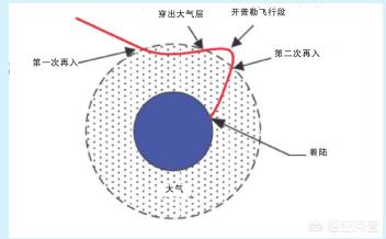 美国真的登月了吗(美国当年真的登上月球了吗？)