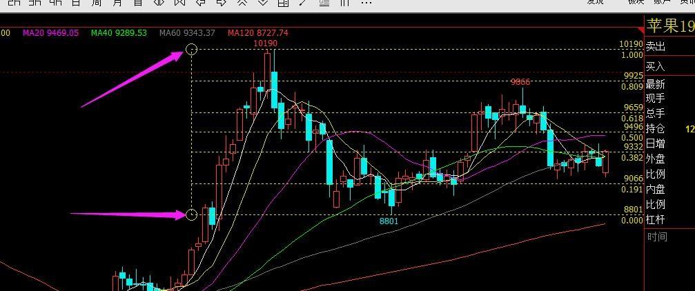 qq空间分割线(黄金分割线的原理、画法、计算公式及运用、大小周期的关系)